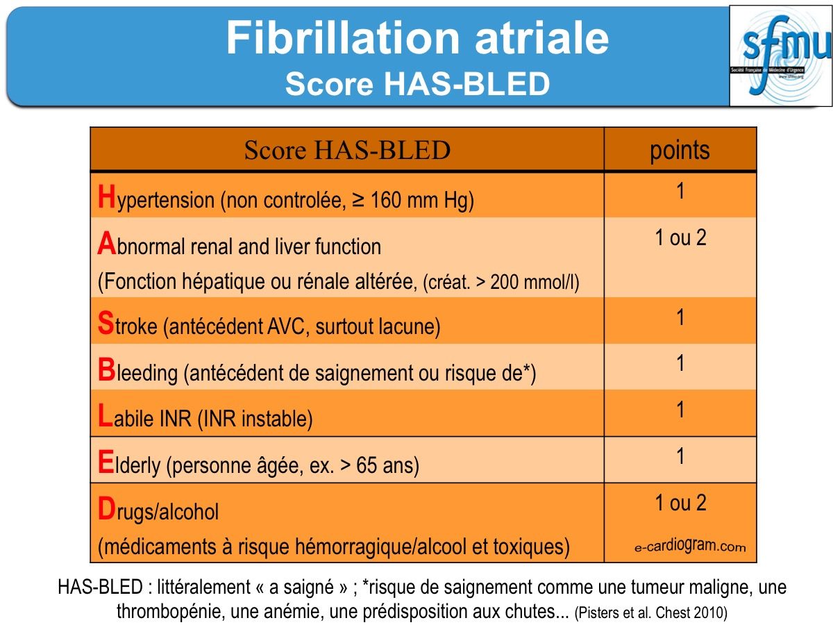 Fibrillation Atriale 8 Anticoagulant E Cardiogram