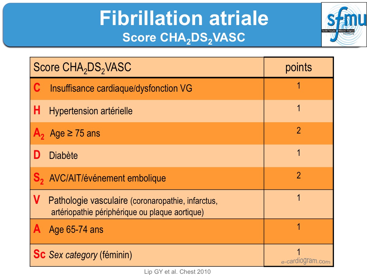Fibrillation Atriale 8 Anticoagulant E Cardiogram
