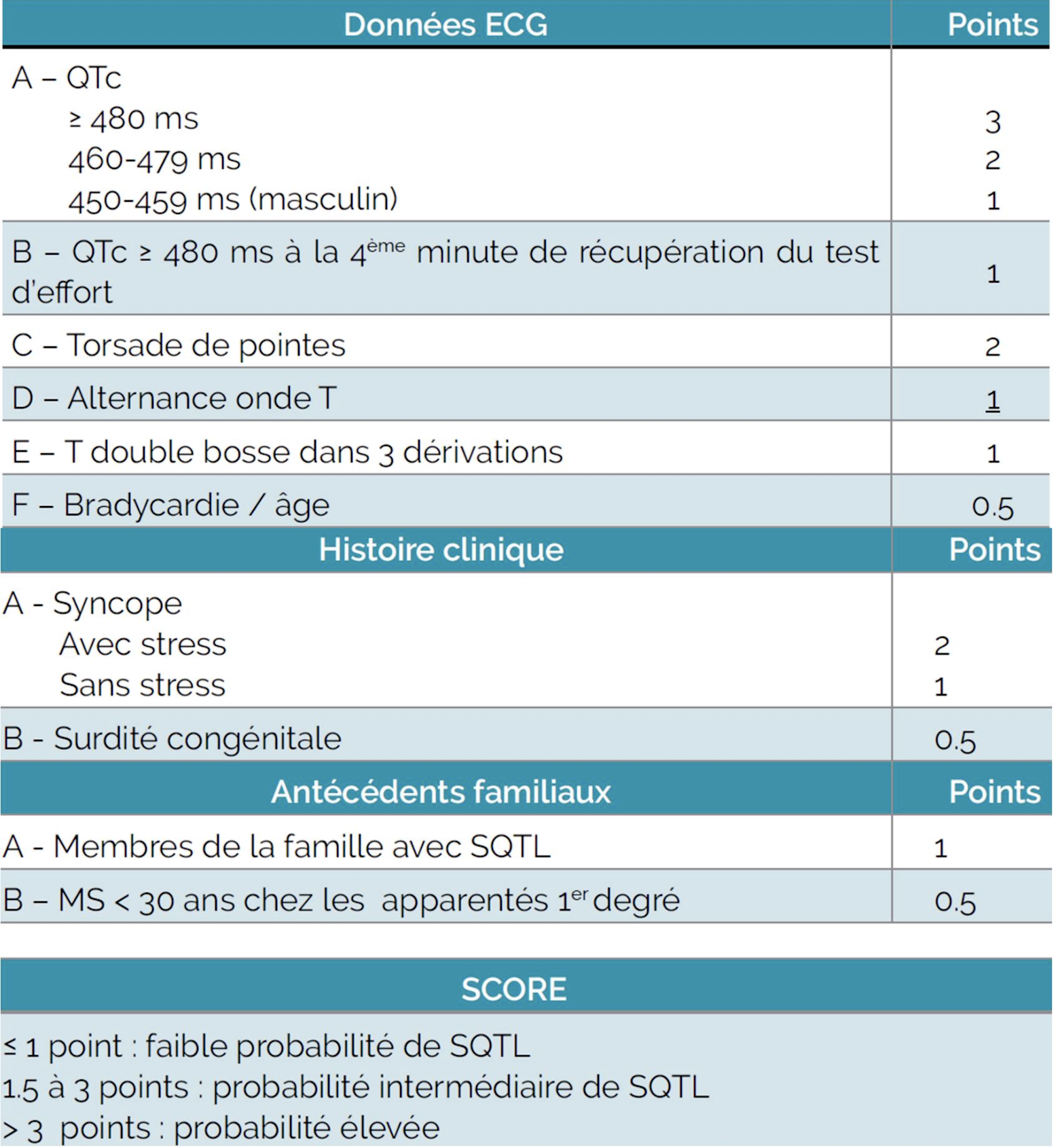 Syndrome Du Qt Long Congenital E Cardiogram