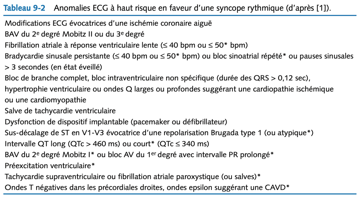 Syncope. Démarche diagnostique (PT et JD) : e-cardiogram